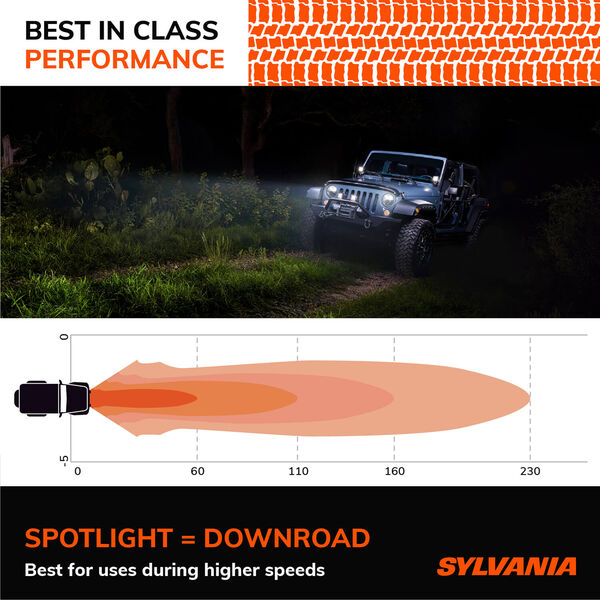 SYLVANIA Dual Mode 3 Inch LED Pod Cube - Spot, , hi-res