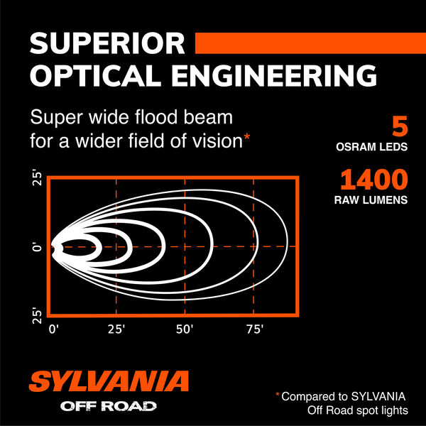 SYLVANIA Rugged 3 Inch LED Pod Round - Flood, , hi-res
