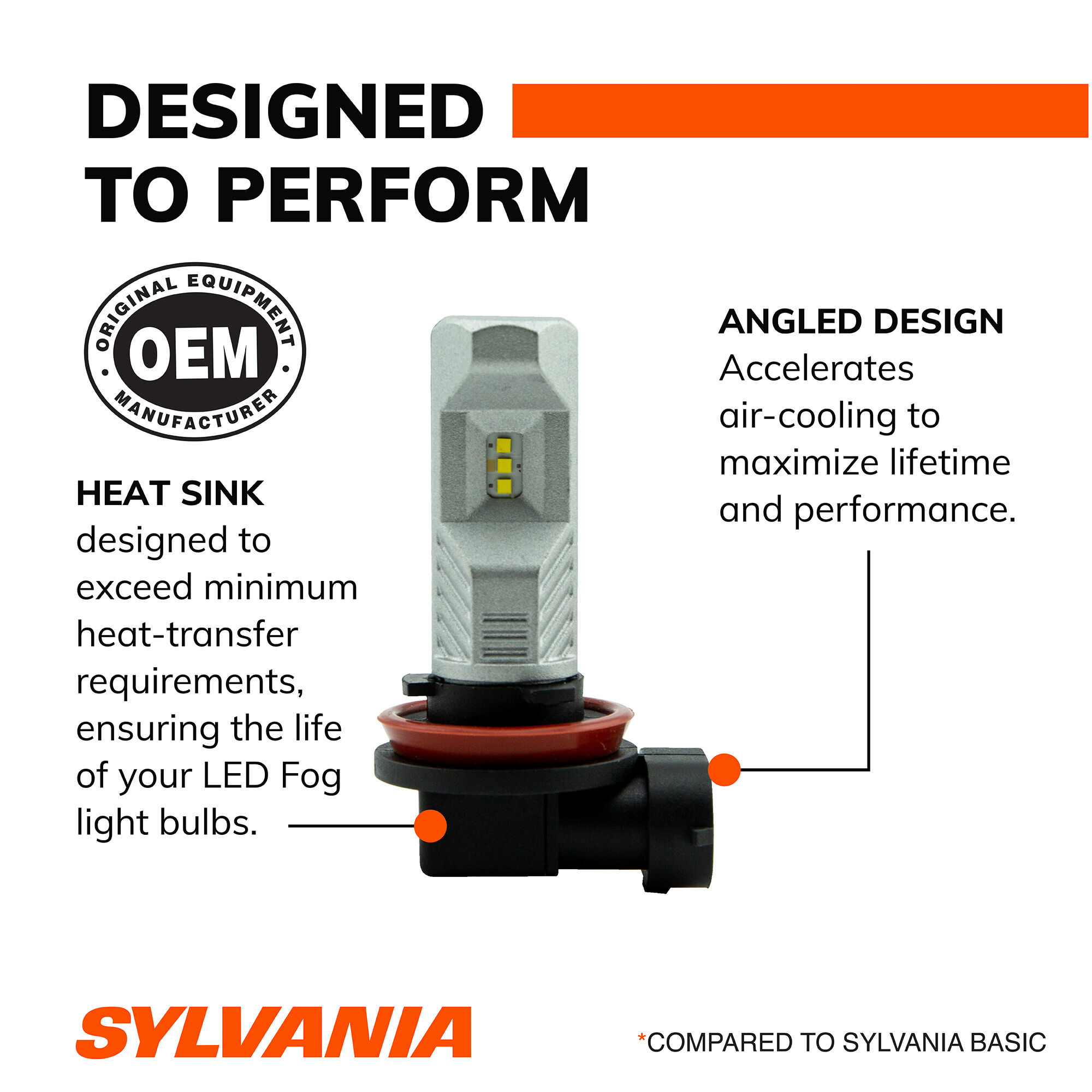 SYLVANIA H8 ZEVO LED Fog Bulb, 2 Pack