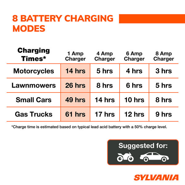 SYLVANIA Smart Charger - 1 Amp, , hi-res