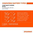 SYLVANIA Smart Charger - 4 Amp, , hi-res