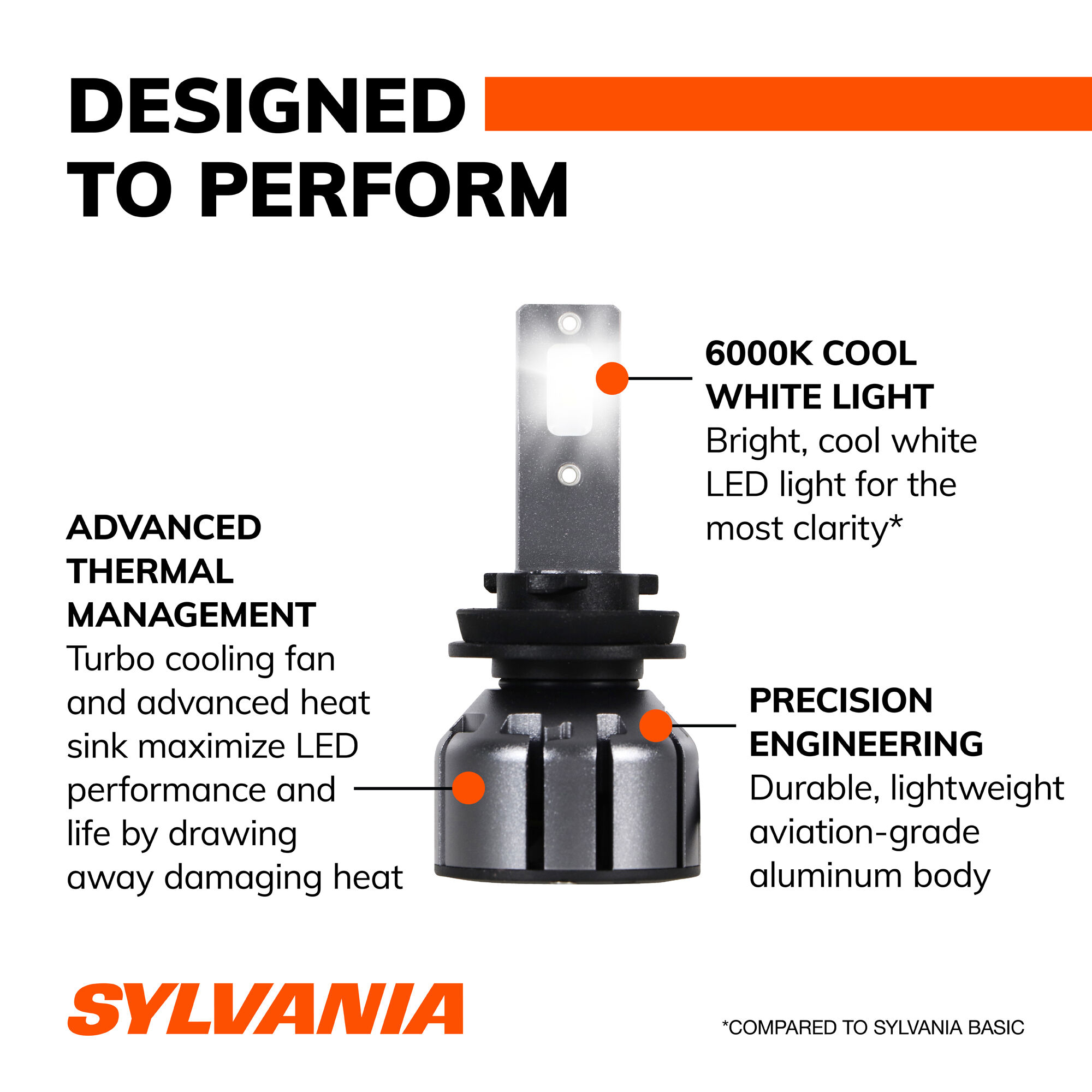 SYLVANIA H9 LED Ultra Powersports & Fog Bulb, 2 Pack