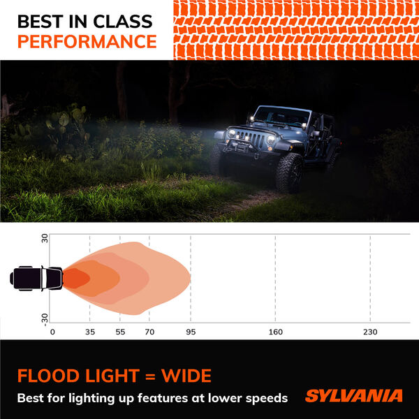 SYLVANIA Dual Mode 3 Inch LED Pod Cube - Flood - 2 pack, , hi-res