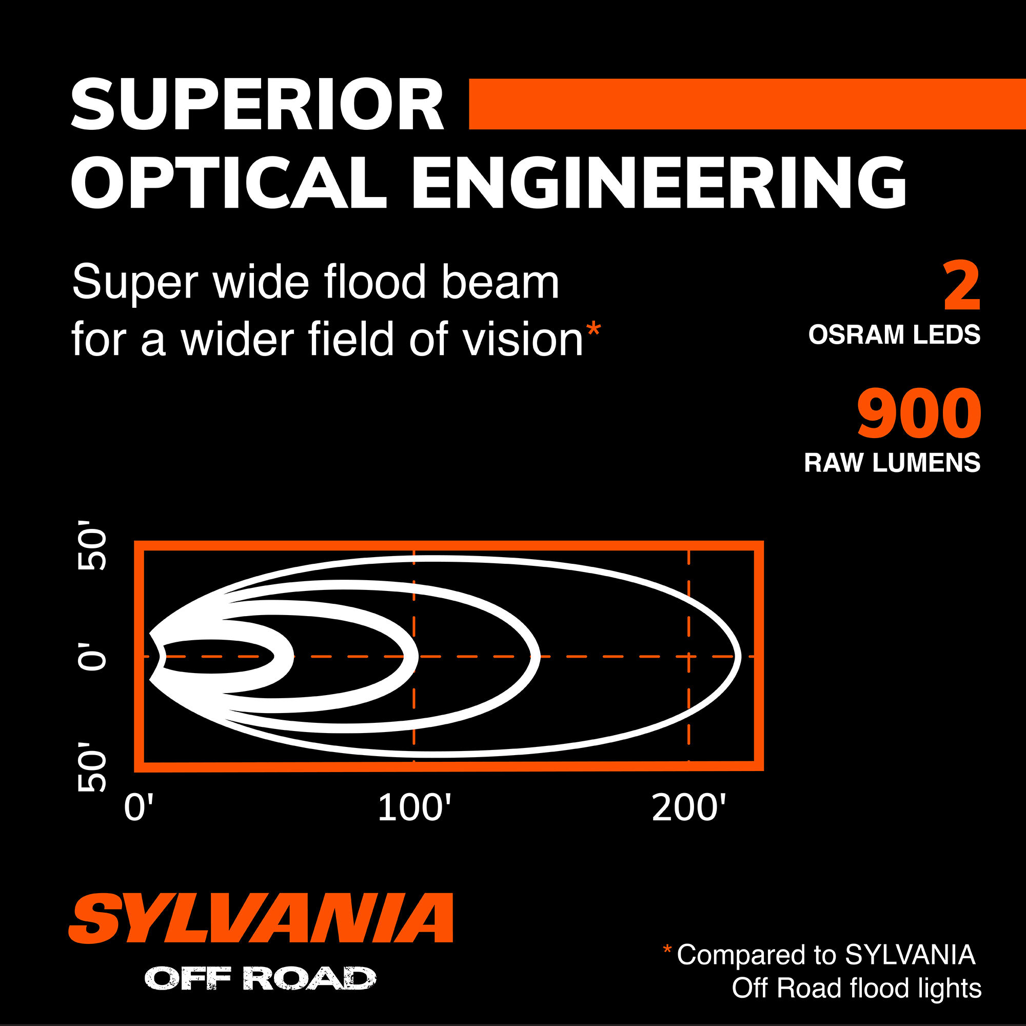 SYLVANIA Ultra Flush Mount 4 Inch LED Pod Flood