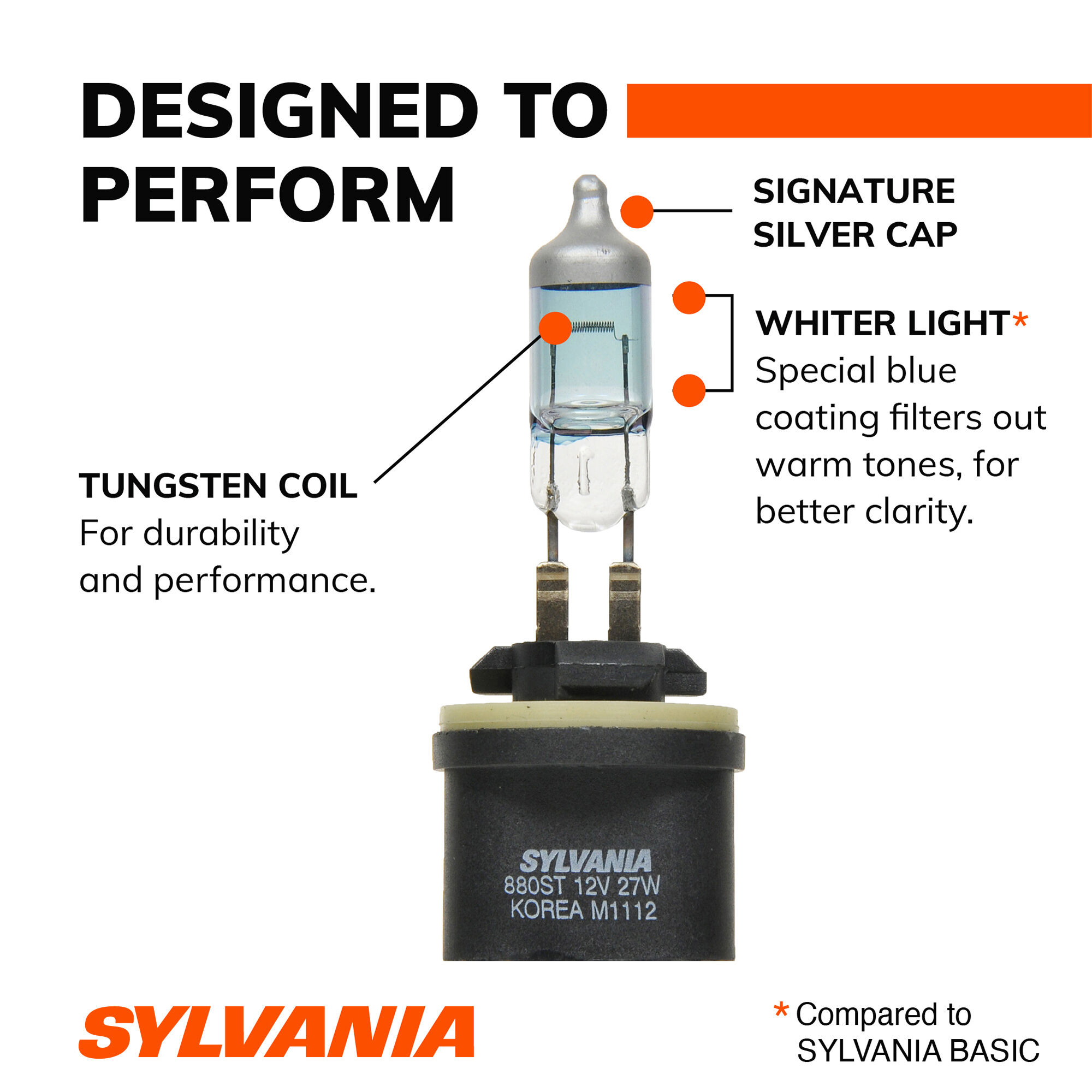 SYLVANIA 880 SilverStar Halogen Fog Bulb, 1 Pack