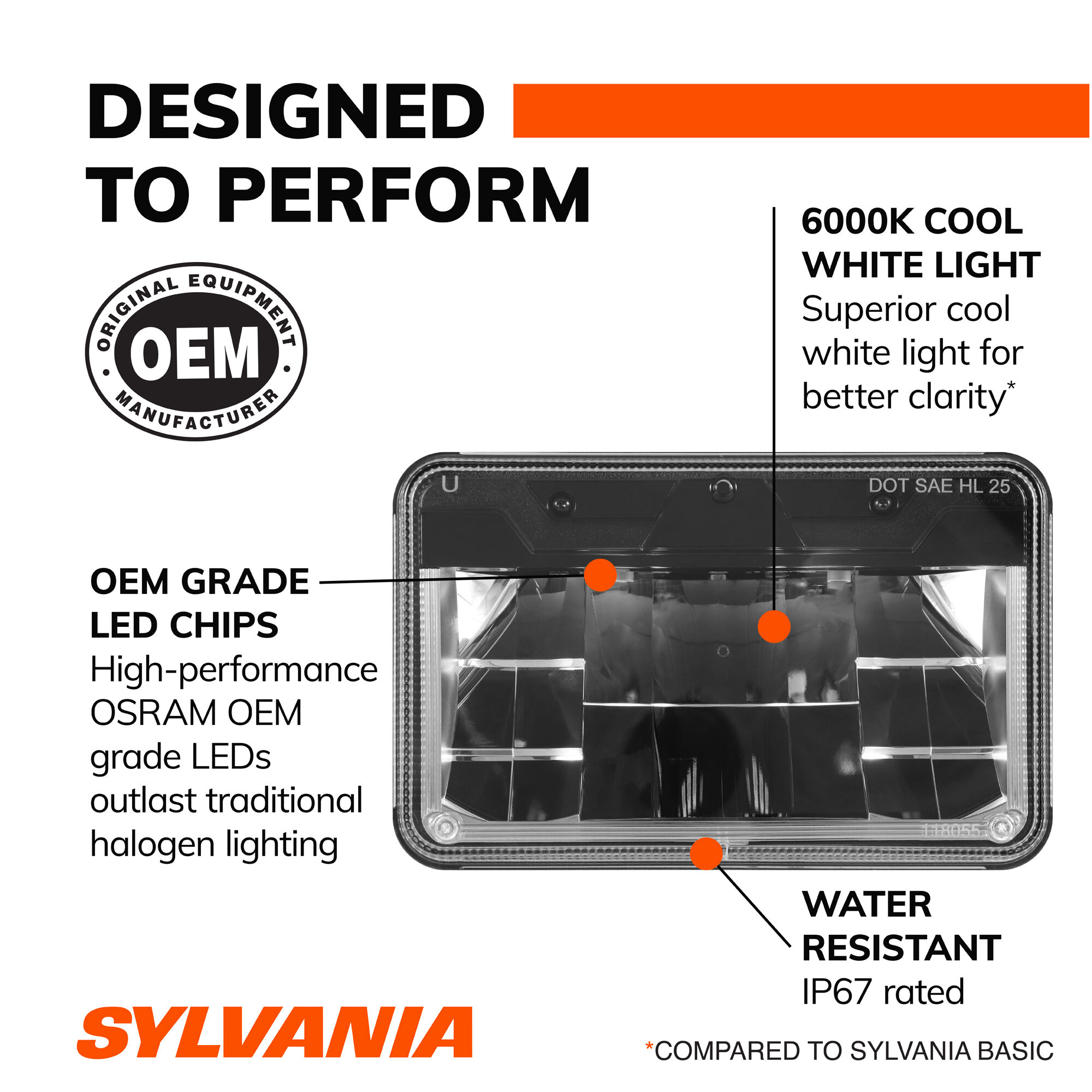 SYLVANIA H4651 LED Sealed Beam Headlight, 1 Pack