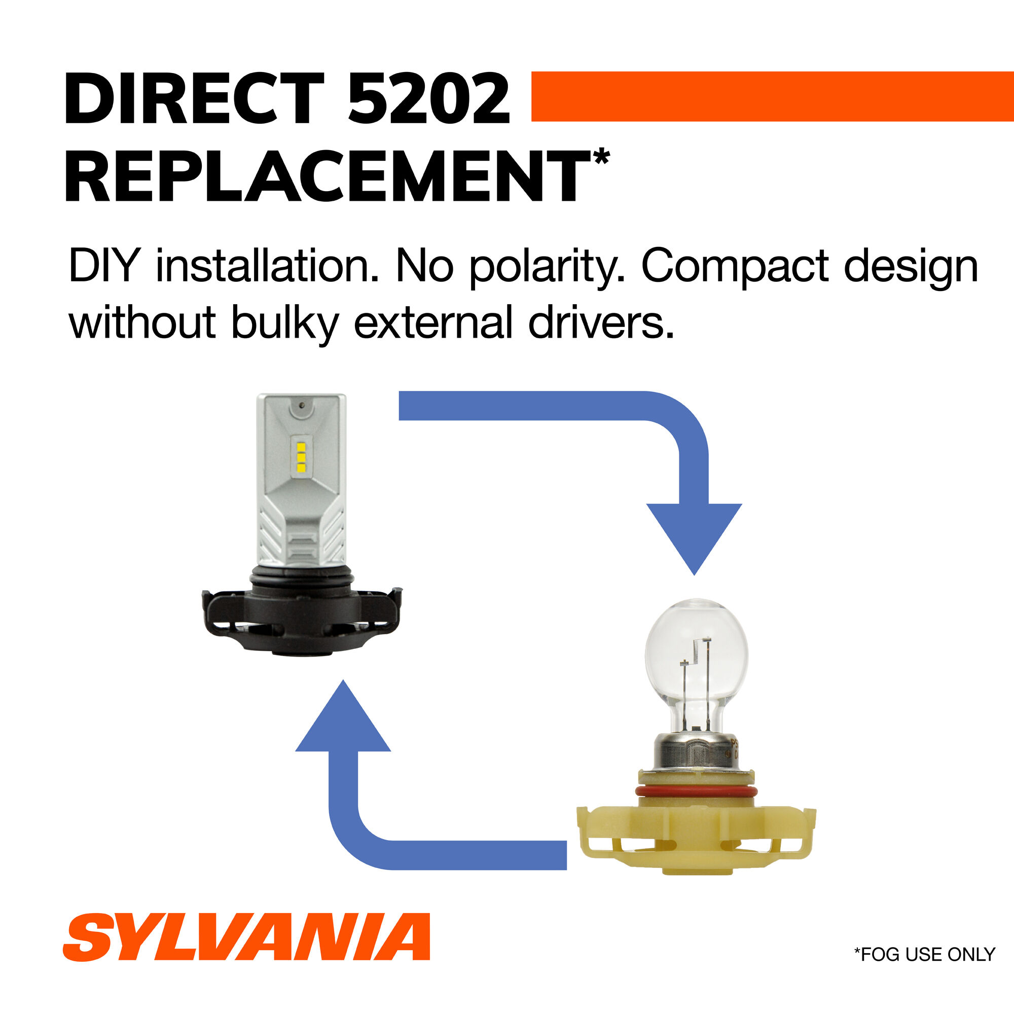 SYLVANIA 5202 LED Fog Bulb, 2 Pack