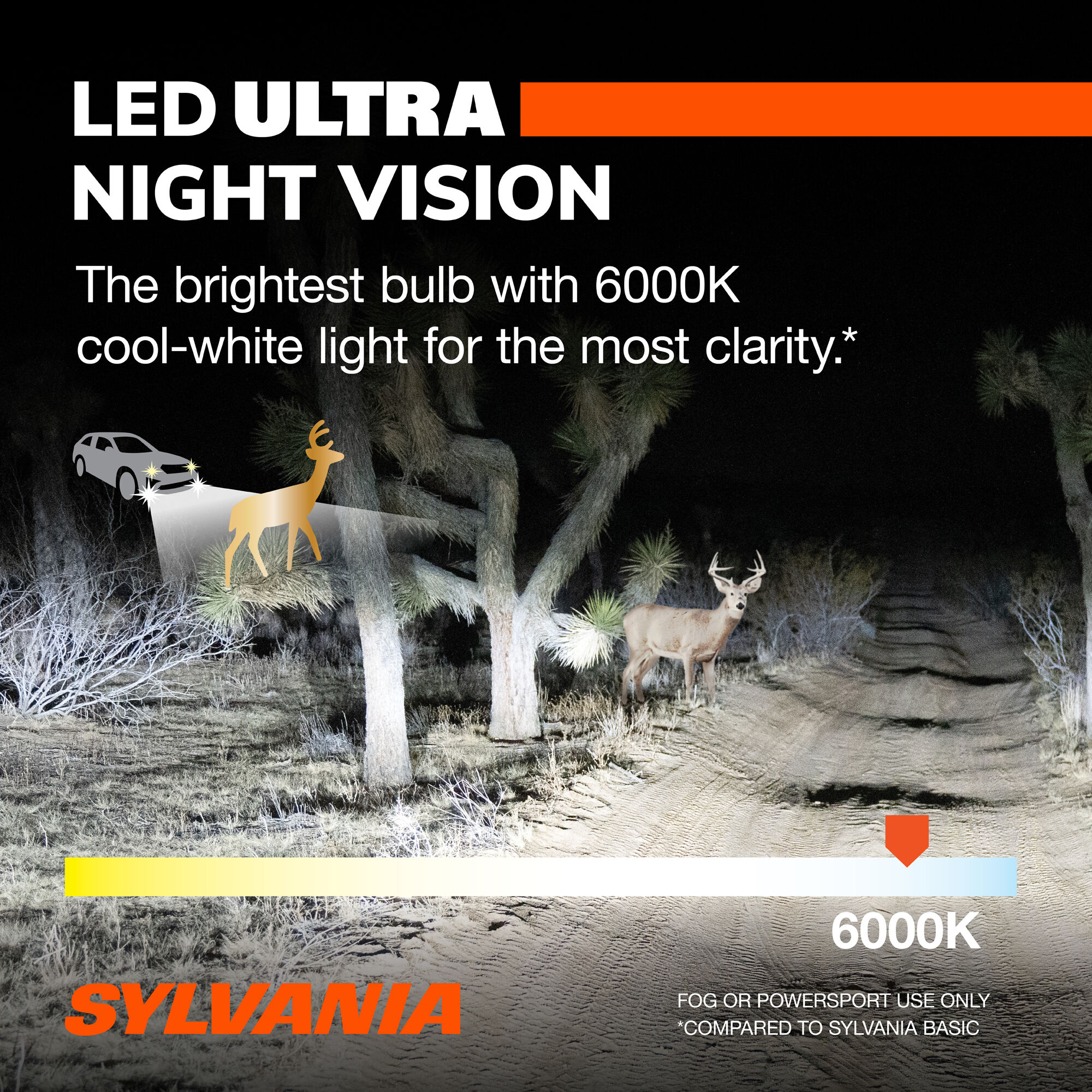 SYLVANIA 9005 LED Ultra Powersports & Fog Bulb, 2 Pack