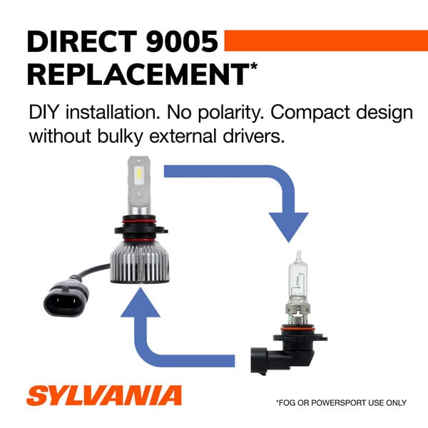 SYLVANIA 9005 LED Powersports & Fog Bulb, 2 Pack, , hi-res