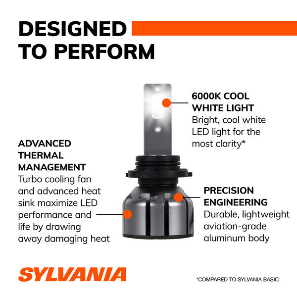 SYLVANIA 9012 LED Ultra Powersports & Fog Bulb, 2 Pack, , hi-res