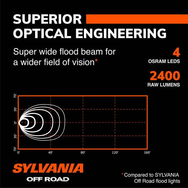 SYLVANIA 2 Inch Ultra Cube LED Flood Light Pod, , hi-res