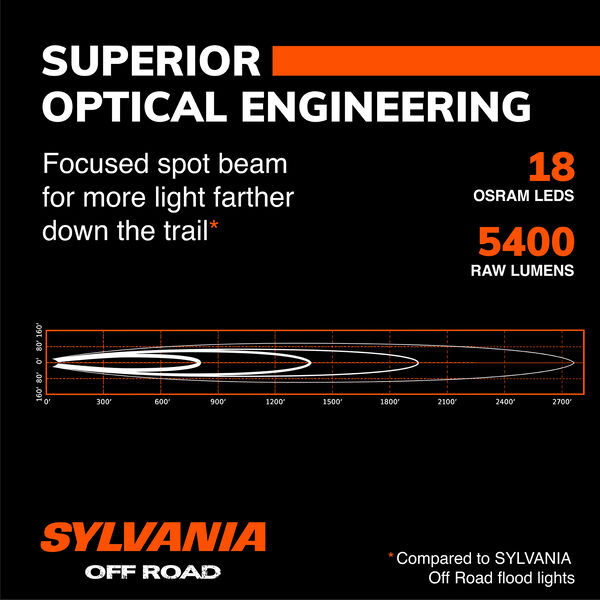 SYLVANIA Slim 20 Inch LED Light Bar - Spot, , hi-res
