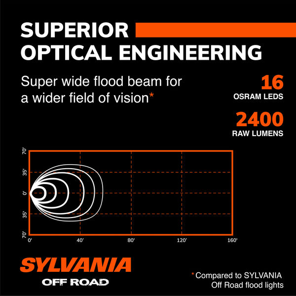 SYLVANIA 2 Inch Ultra Round LED Flood Light Pod, , hi-res