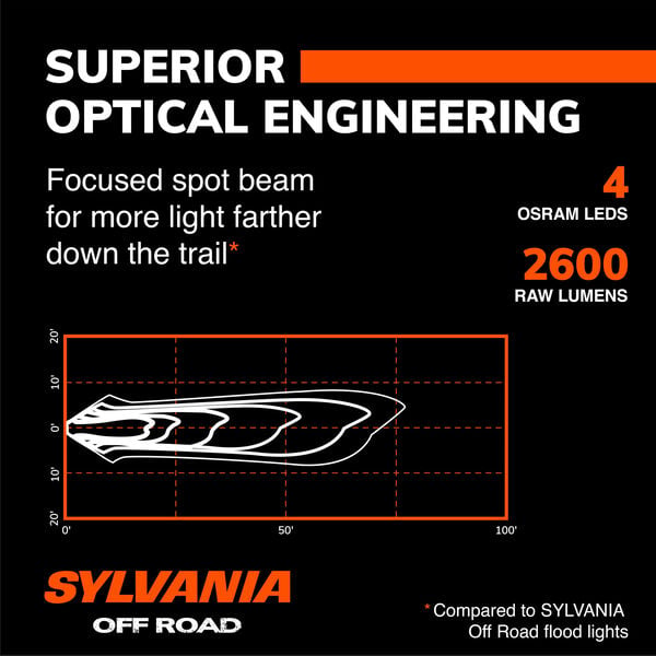 SYLVANIA Ultra 3 Inch LED Pod Cube - Yellow Spot, , hi-res