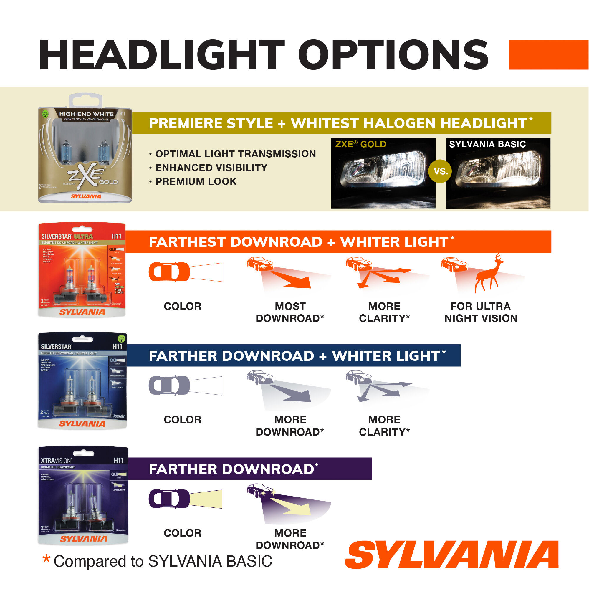 SYLVANIA 9007 SilverStar zXe Gold Halogen Headlight Bulb, 2 Pack