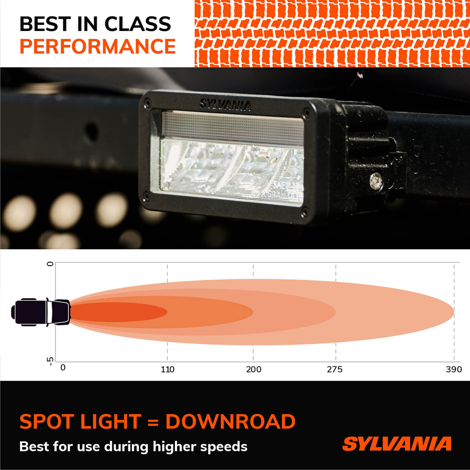 Sylvania spot on sale