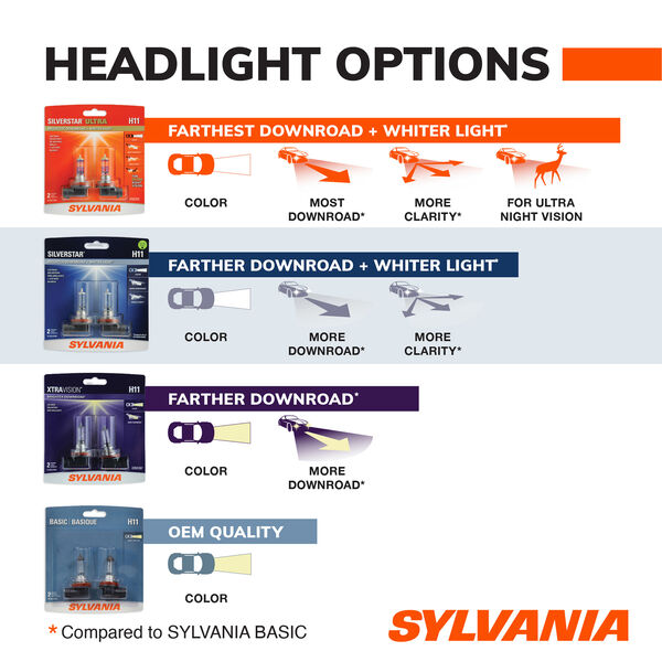 SYLVANIA 880 SilverStar Halogen Fog Bulb, 1 Pack, , hi-res