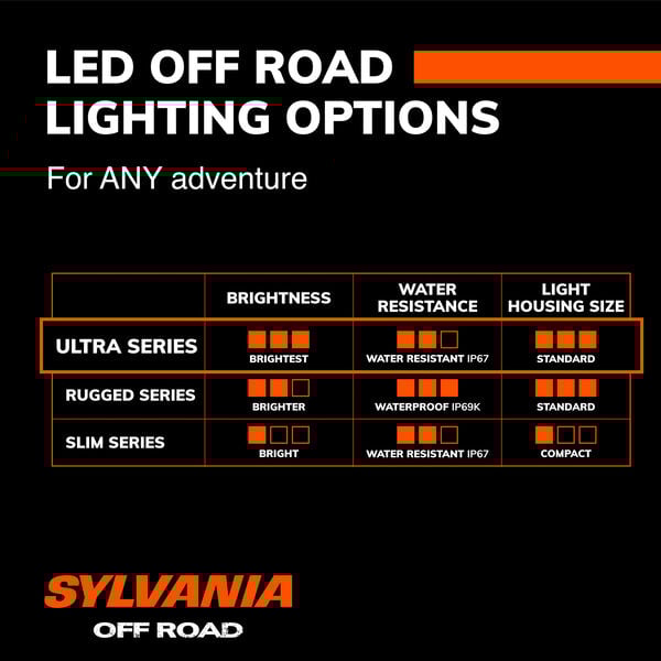SYLVANIA Ultra 30 Inch LED Light Bar - Combo, , hi-res