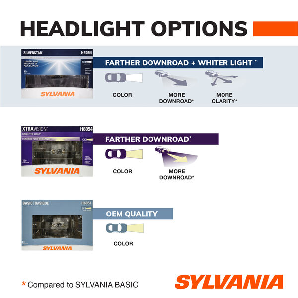 SYLVANIA H4666 SilverStar Sealed Beam Headlight, 1 Pack, , hi-res