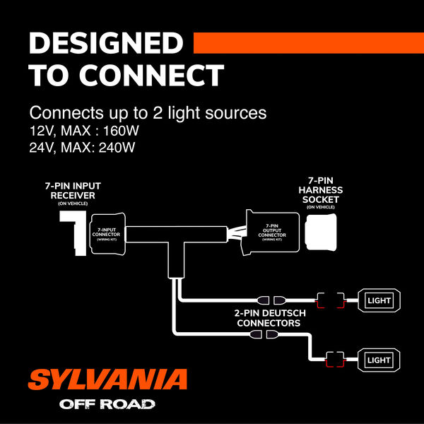 SYLVANIA Tow Hitch Wiring Harness Kit, , hi-res