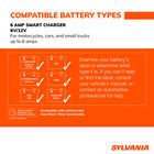 SYLVANIA Smart Charger - 6 Amp, , hi-res