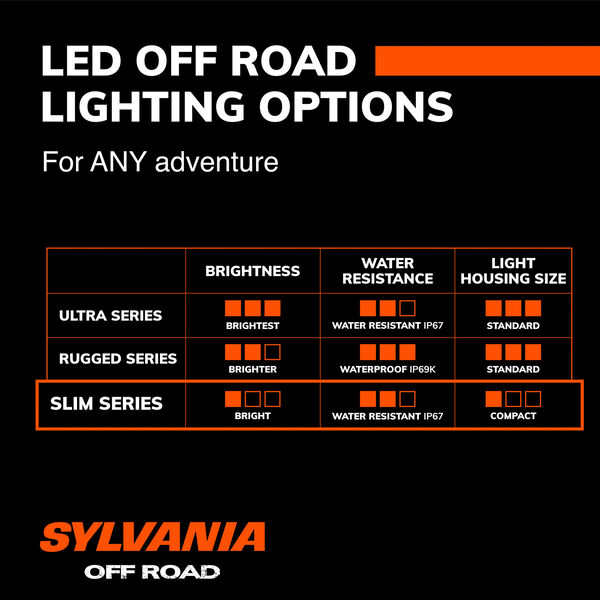SYLVANIA Slim 50 Inch LED Light Bar - Combo, , hi-res