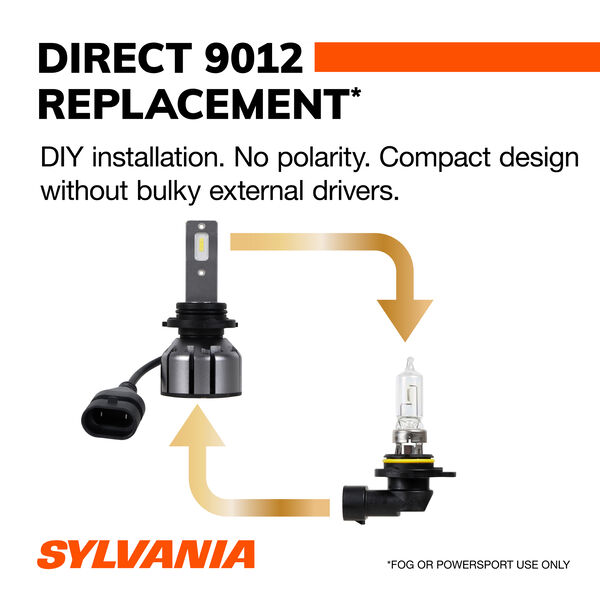 SYLVANIA 9012 LED Ultra Powersports & Fog Bulb, 2 Pack, , hi-res