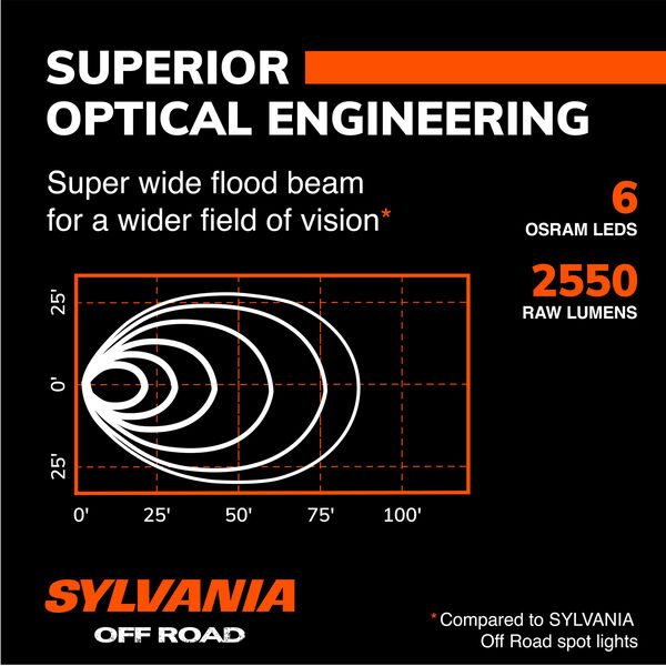SYLVANIA Rugged 3.5 Inch LED Pod Round - Flood, , hi-res