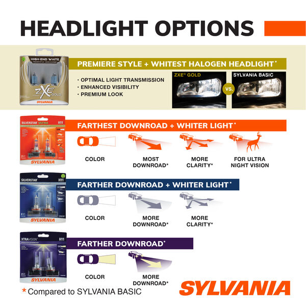SYLVANIA 9006 SilverStar zXe Gold Halogen Headlight Bulb, 2 Pack, , hi-res