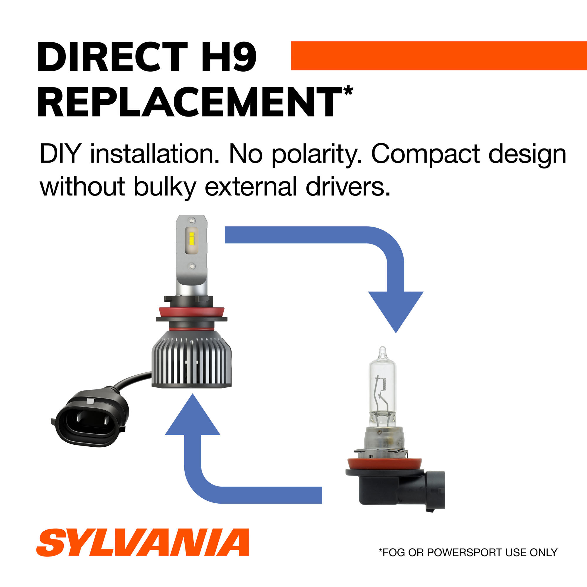 SYLVANIA H9 LED Powersports & Fog Bulb, 2 Pack