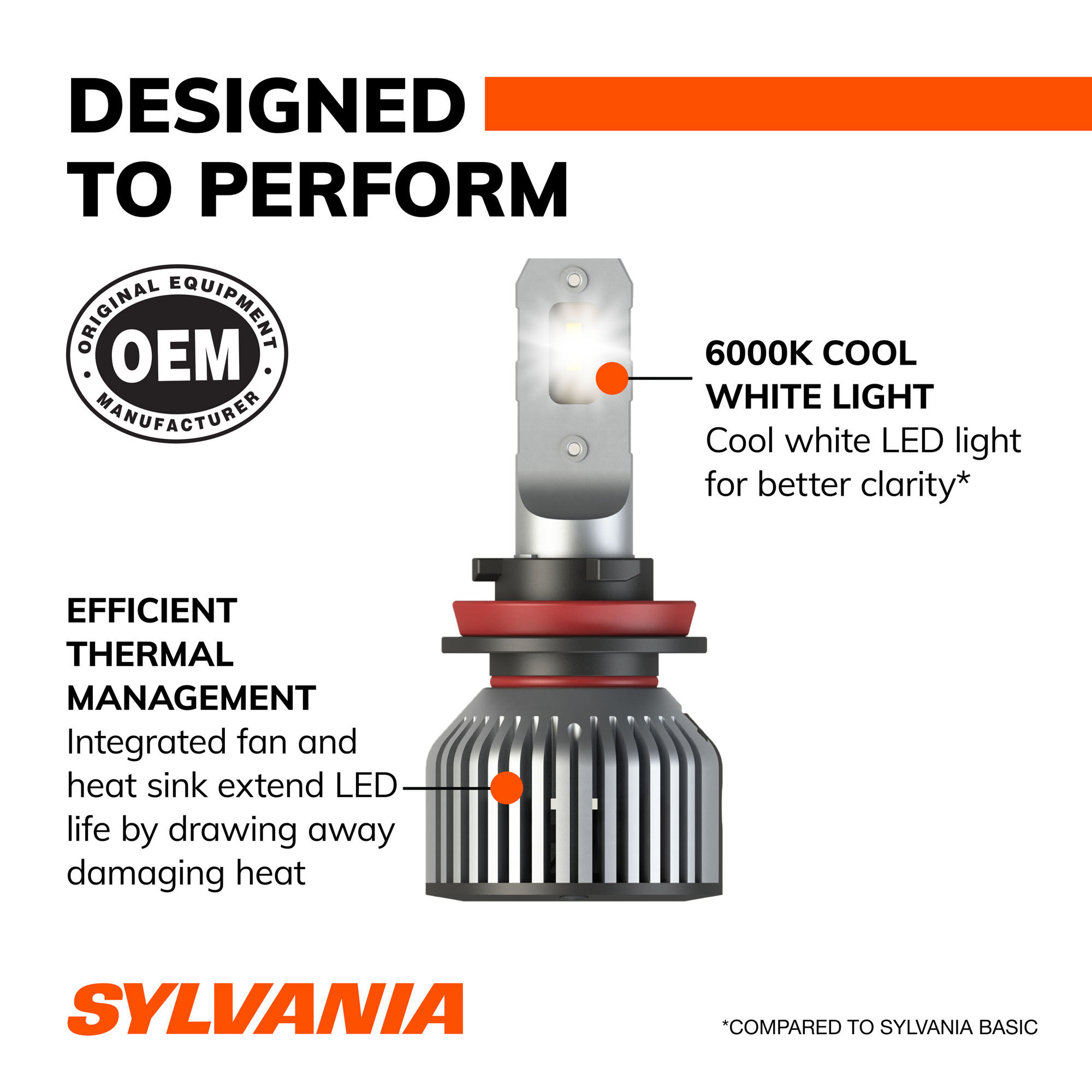 SYLVANIA H9 LED Powersports & Fog Bulb, 2 Pack