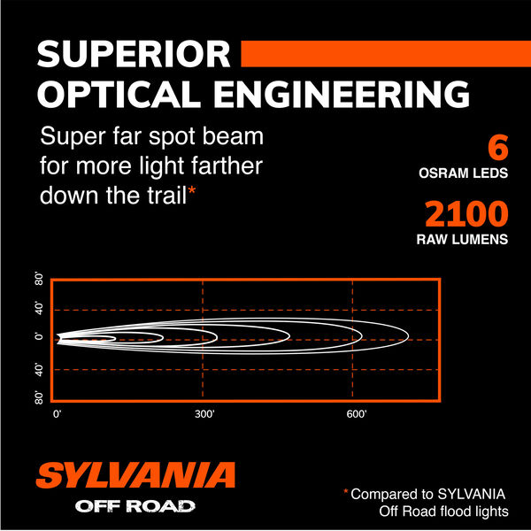 SYLVANIA Slim 7 Inch LED Light Bar - Spot, , hi-res