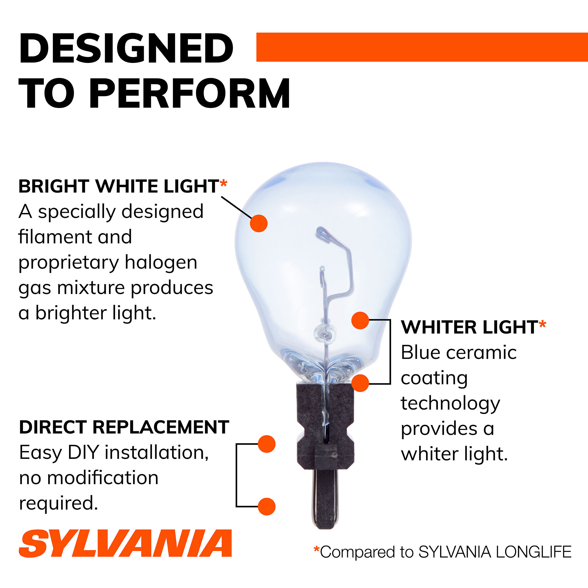 SYLVANIA 4057 SilverStar Mini Bulb, 2 Pack