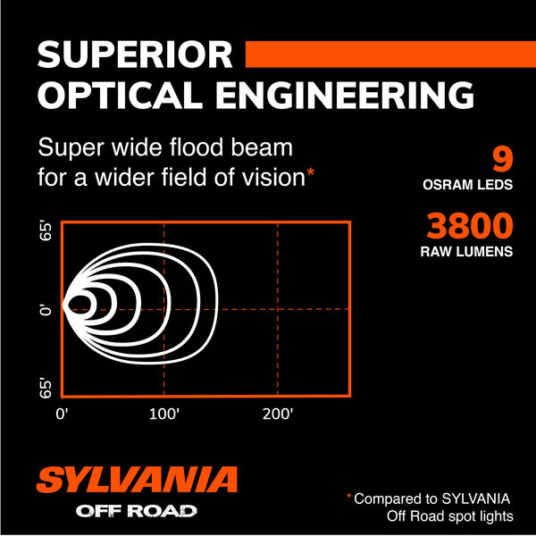 SYLVANIA Rugged 4.5 Inch LED Pod Cube - Flood, , hi-res