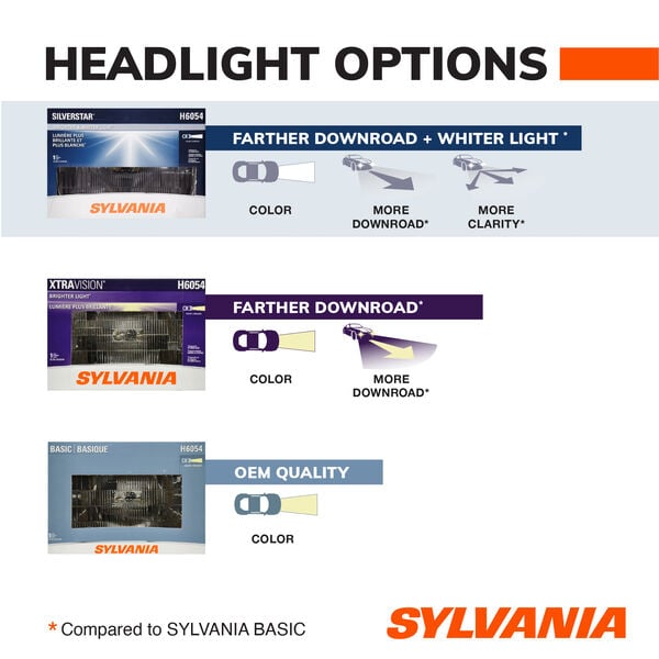 SYLVANIA H6054 SilverStar Sealed Beam Headlight, 1 Pack, , hi-res