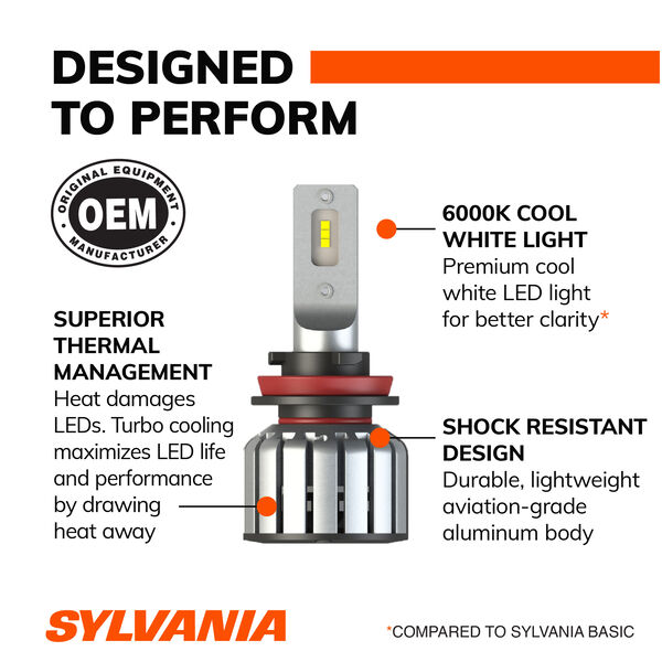 SYLVANIA H11 LED Fog & Powersports Bulb, 2 Pack, , hi-res