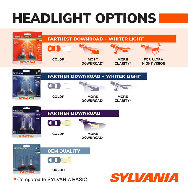 SYLVANIA H11 SilverStar ULTRA Halogen Headlight Bulb, 2 Pack, , hi-res