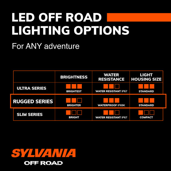 SYLVANIA Rugged 20 Inch LED Light Bar - Flood, , hi-res