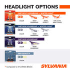 SYLVANIA H9 Basic Halogen Headlight Bulb, 1 Pack, , hi-res