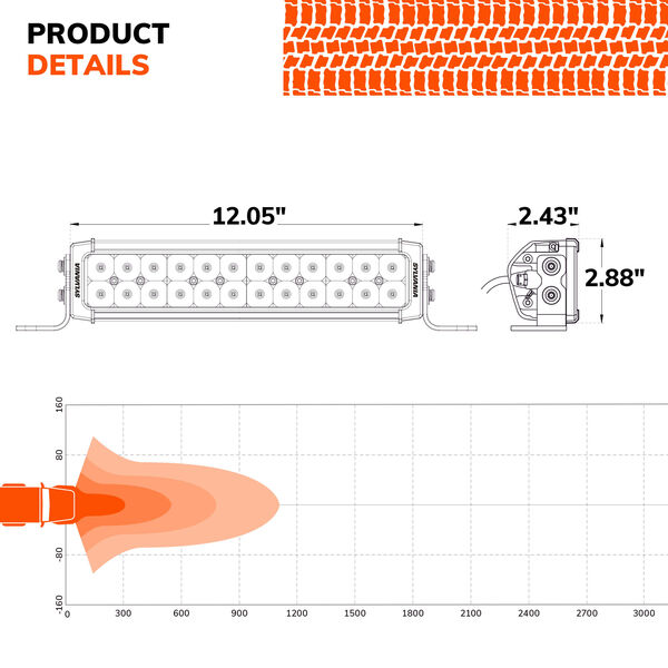 SYLVANIA Ultra 10 Inch LED Light Bar - Combo, , hi-res