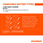 SYLVANIA Smart Charger - 1 Amp, , hi-res