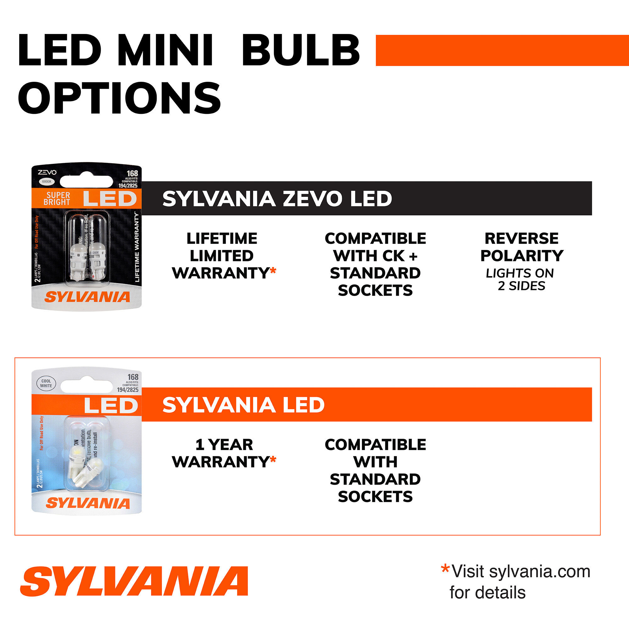SYLVANIA 168B BLUE LED Mini Bulb, 1 Pack