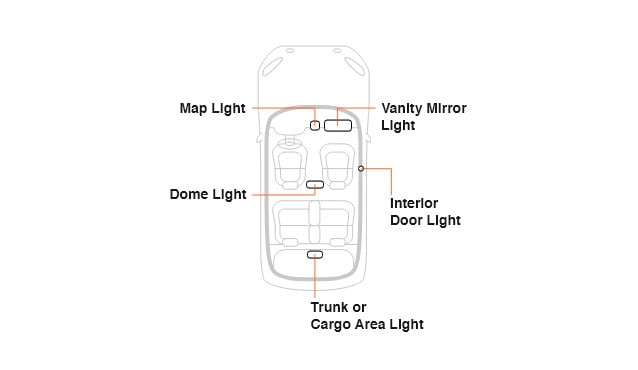 2-PK SYLVANIA 7225 P21/4W Long Life Automotive Light Bulb – BulbAmerica