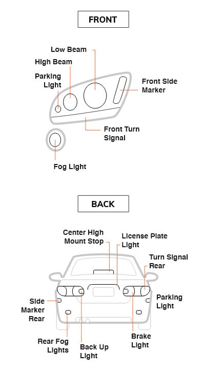 albue skrivebord areal Sylvania Automotive Bulb Replacement Guide