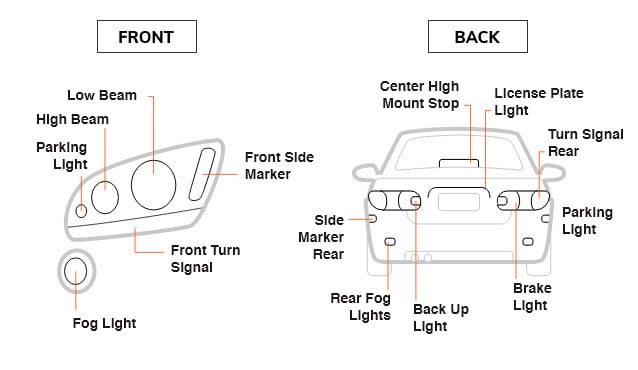 Auto Accessories, Headlight bulbs