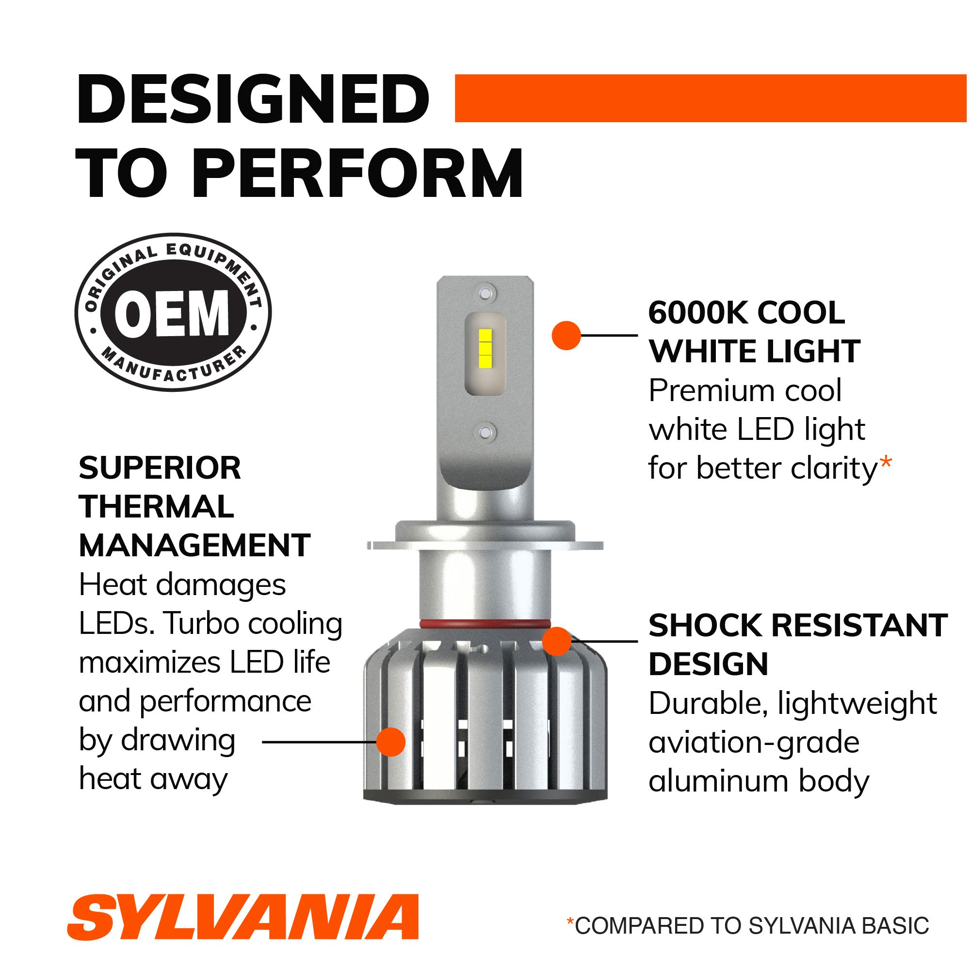 SYLVANIA H7 LED Fog & Powersports Bulb, 2 Pack