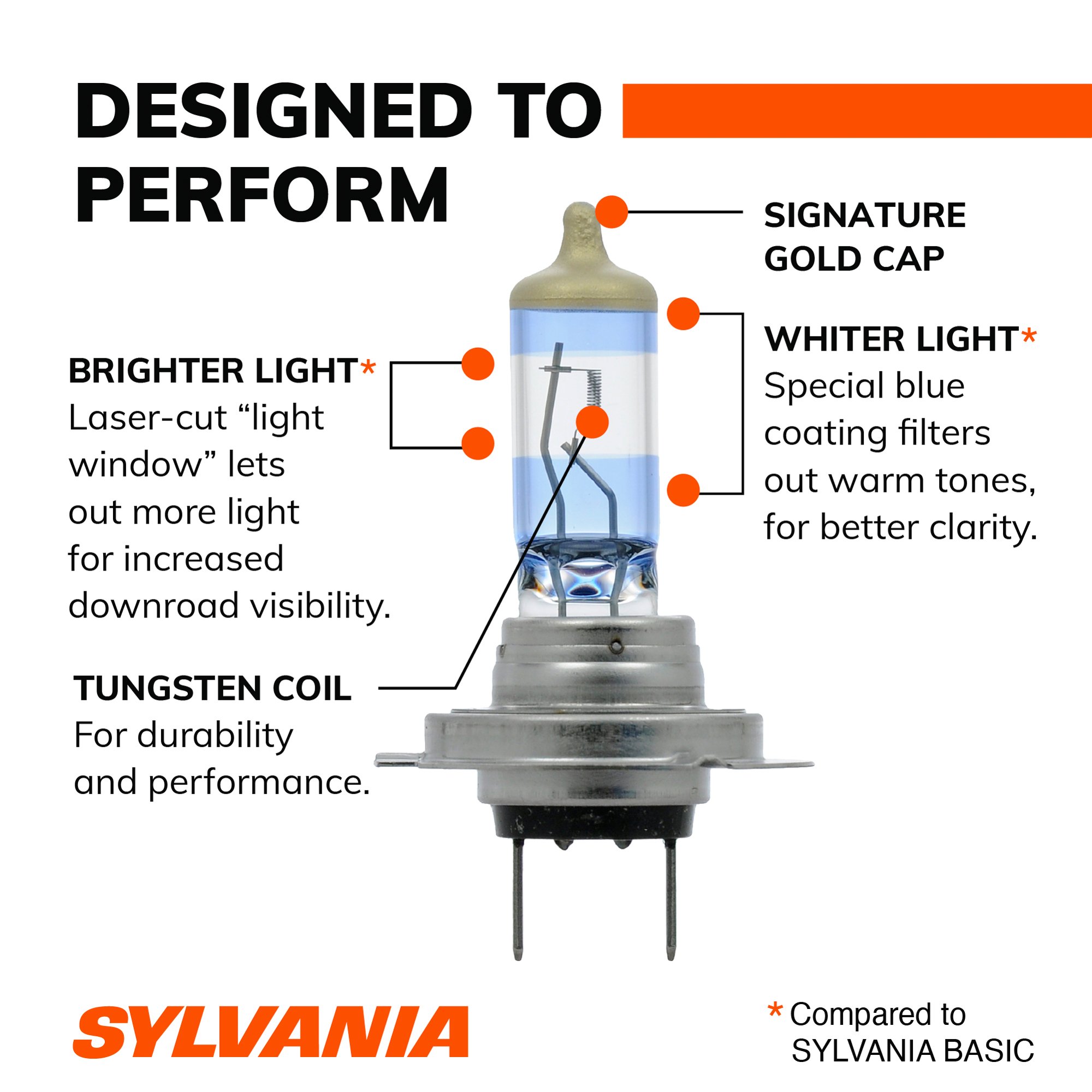 SYLVANIA H7 SilverStar ULTRA Halogen Headlight Bulb, 2 Pack